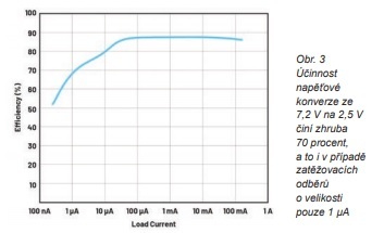 Obr. 3  (jpg)